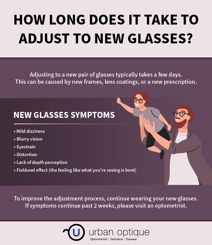 The symptoms someone gets when getting new glasses