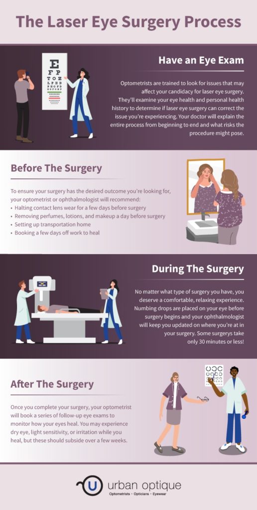 The process of laser eye surgery