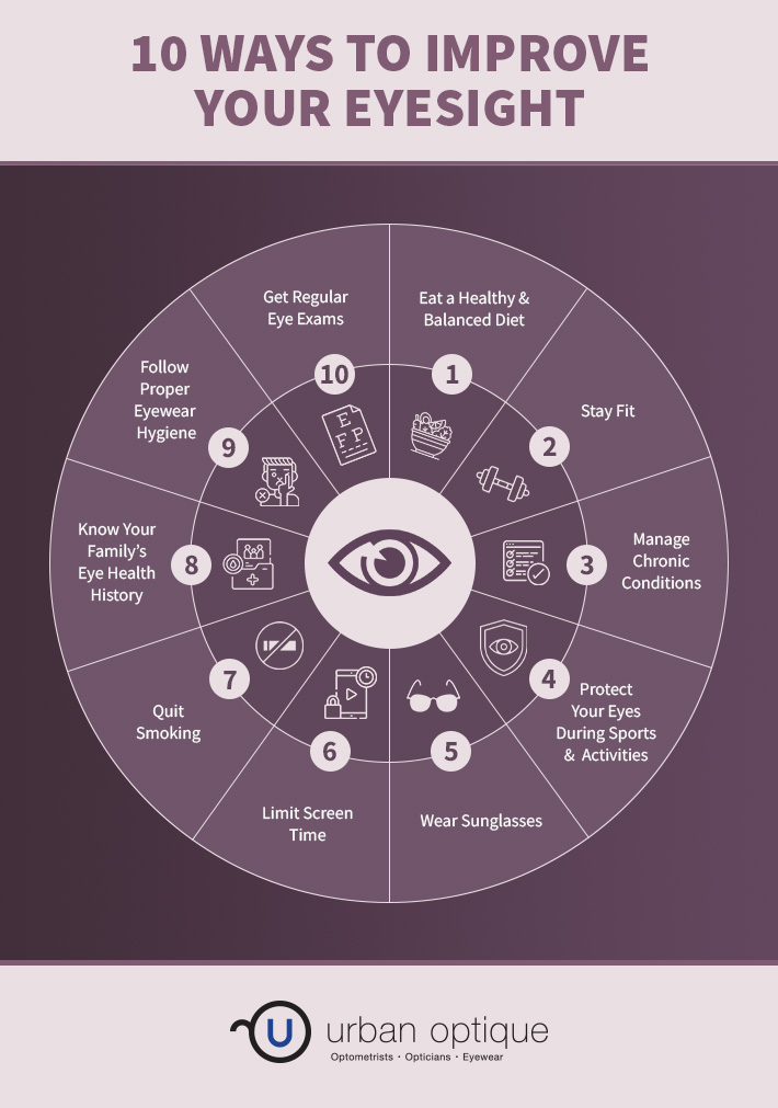 How to improve your eyesight sales when you have glasses