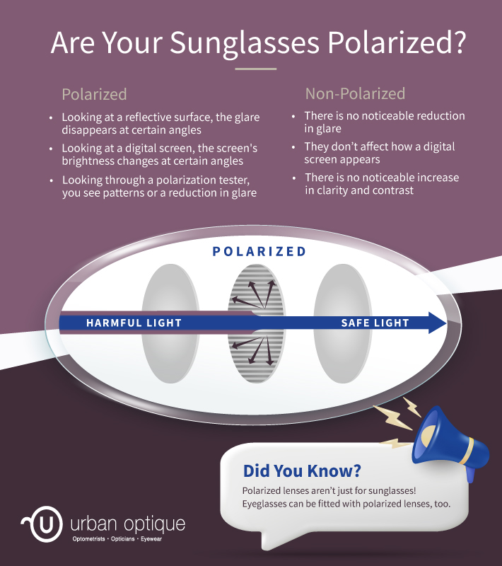 An infographic showing how polarized sunglasses are different from non-polarized glasses.