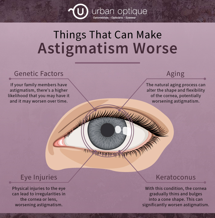 an infographic about things that can make astigmatism worse